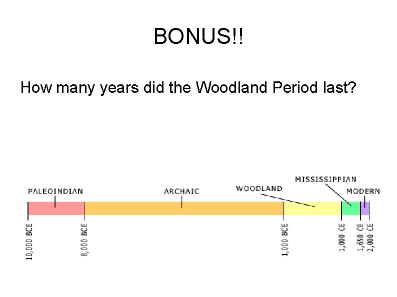 BONUS!! How many years did the Woodland Period last? 