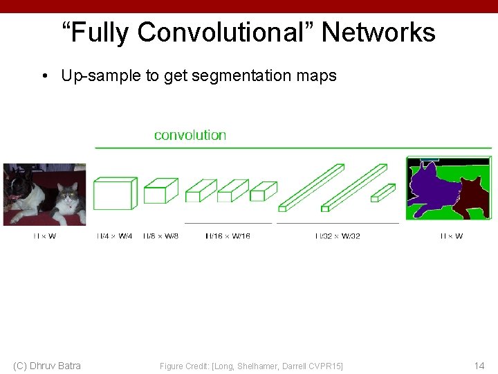 “Fully Convolutional” Networks • Up-sample to get segmentation maps (C) Dhruv Batra Figure Credit: