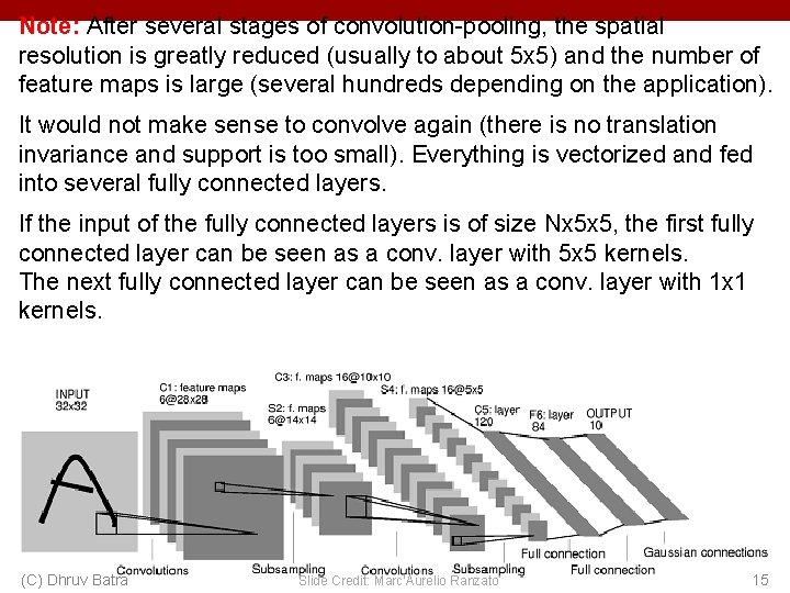 Note: After several stages of convolution-pooling, the spatial resolution is greatly reduced (usually to