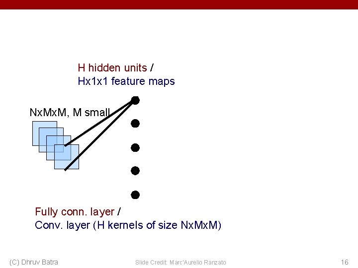 H hidden units / Hx 1 x 1 feature maps Nx. M, M small