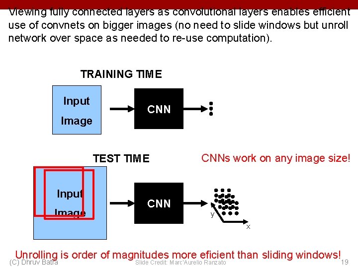Viewing fully connected layers as convolutional layers enables efficient use of convnets on bigger