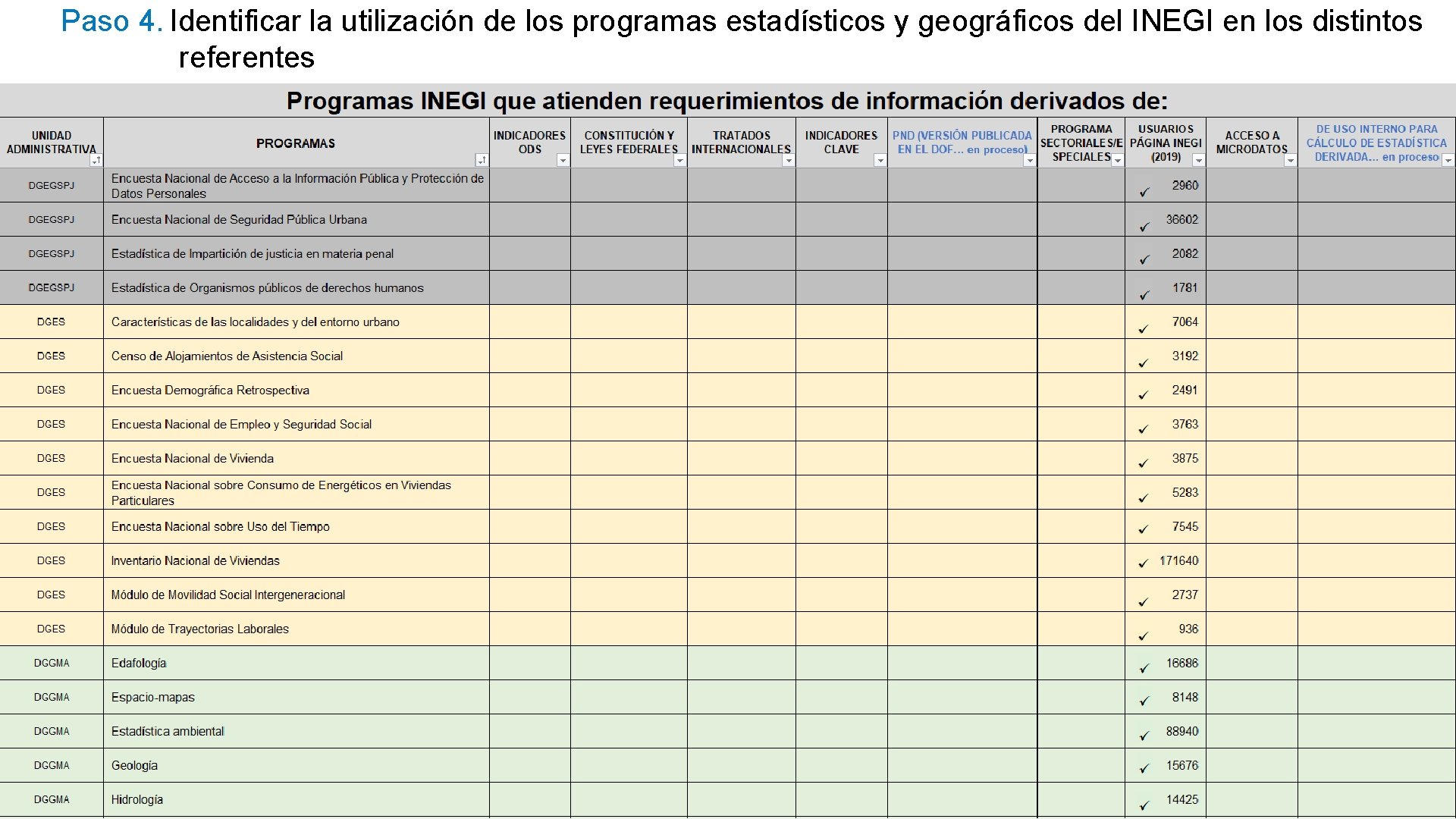 Paso 4. Identificar la utilización de los programas estadísticos y geográficos del INEGI en