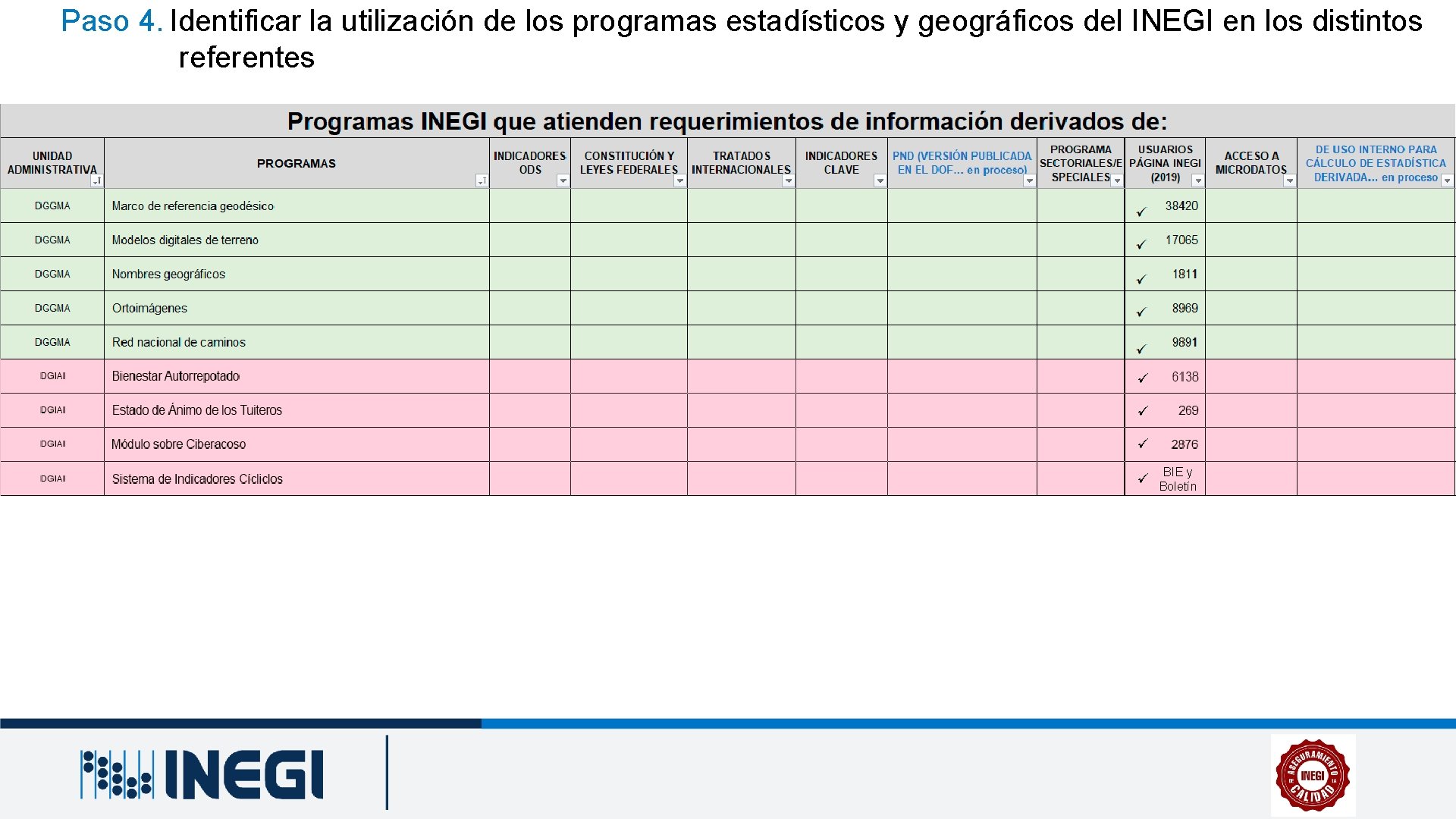 Paso 4. Identificar la utilización de los programas estadísticos y geográficos del INEGI en