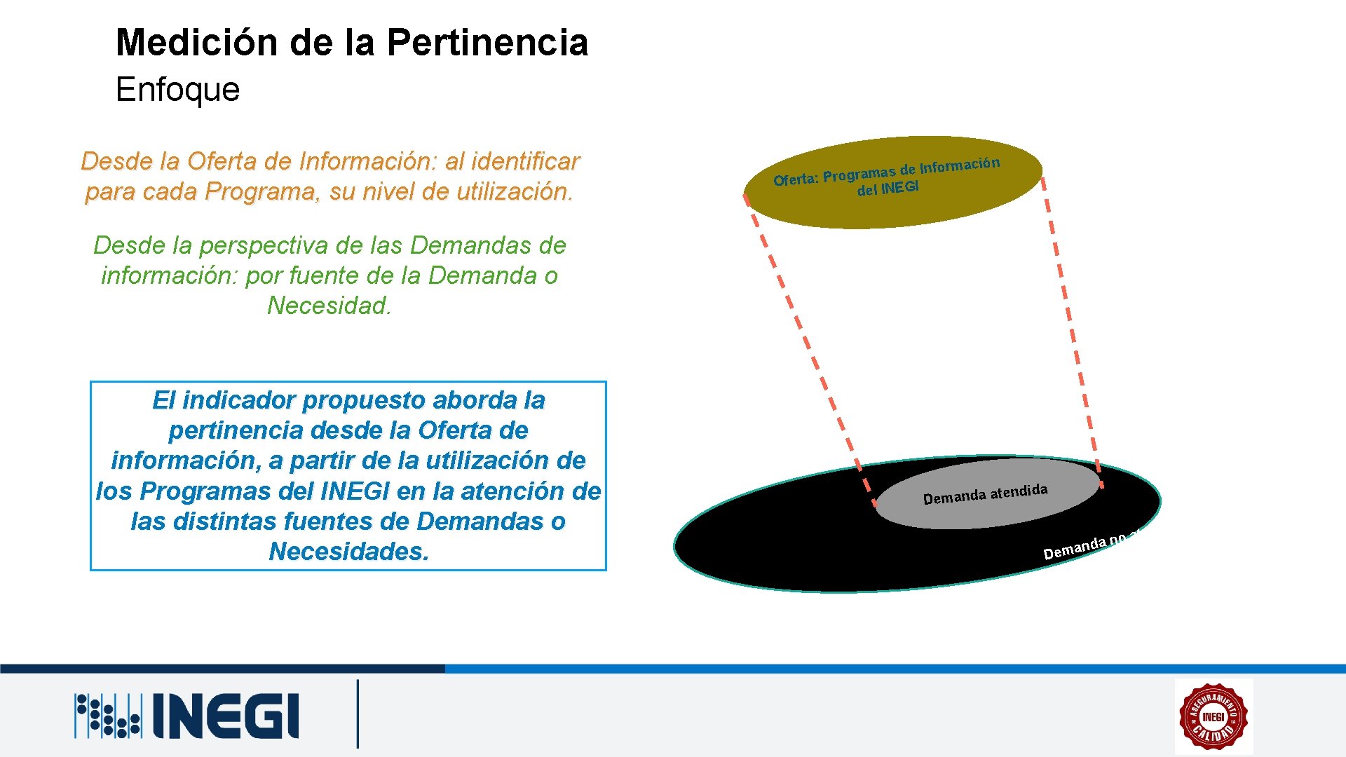 Medición de la Pertinencia Enfoque Desde la Oferta de Información: al identificar para cada