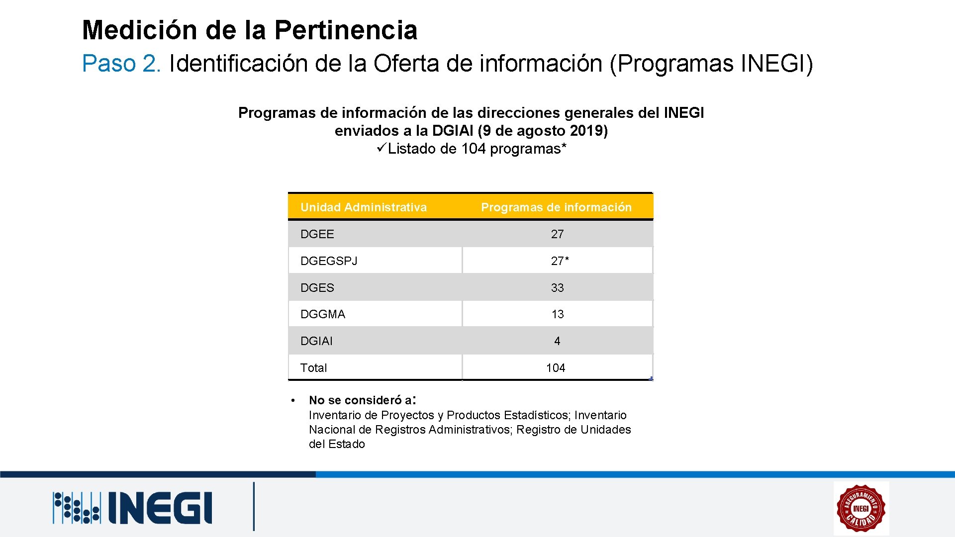 Medición de la Pertinencia Paso 2. Identificación de la Oferta de información (Programas INEGI)