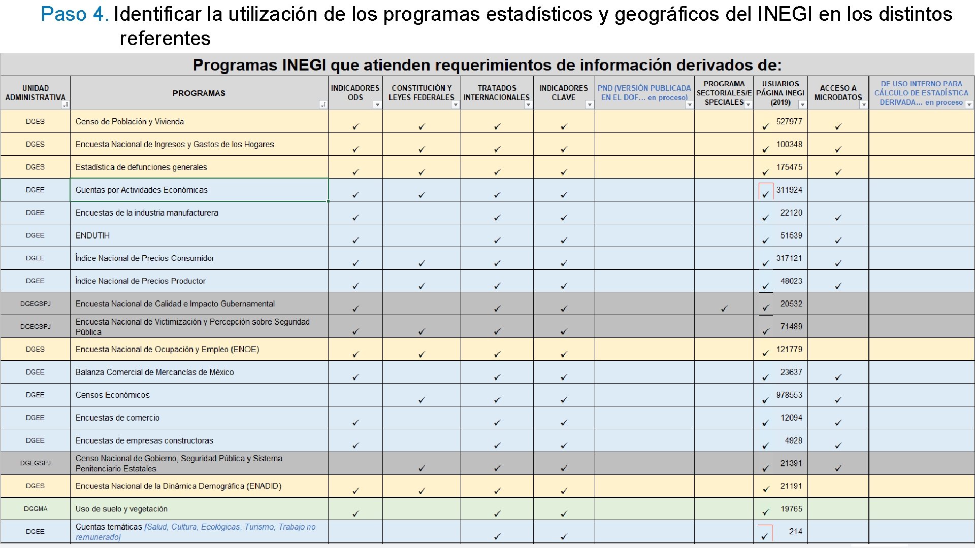 Paso 4. Identificar la utilización de los programas estadísticos y geográficos del INEGI en