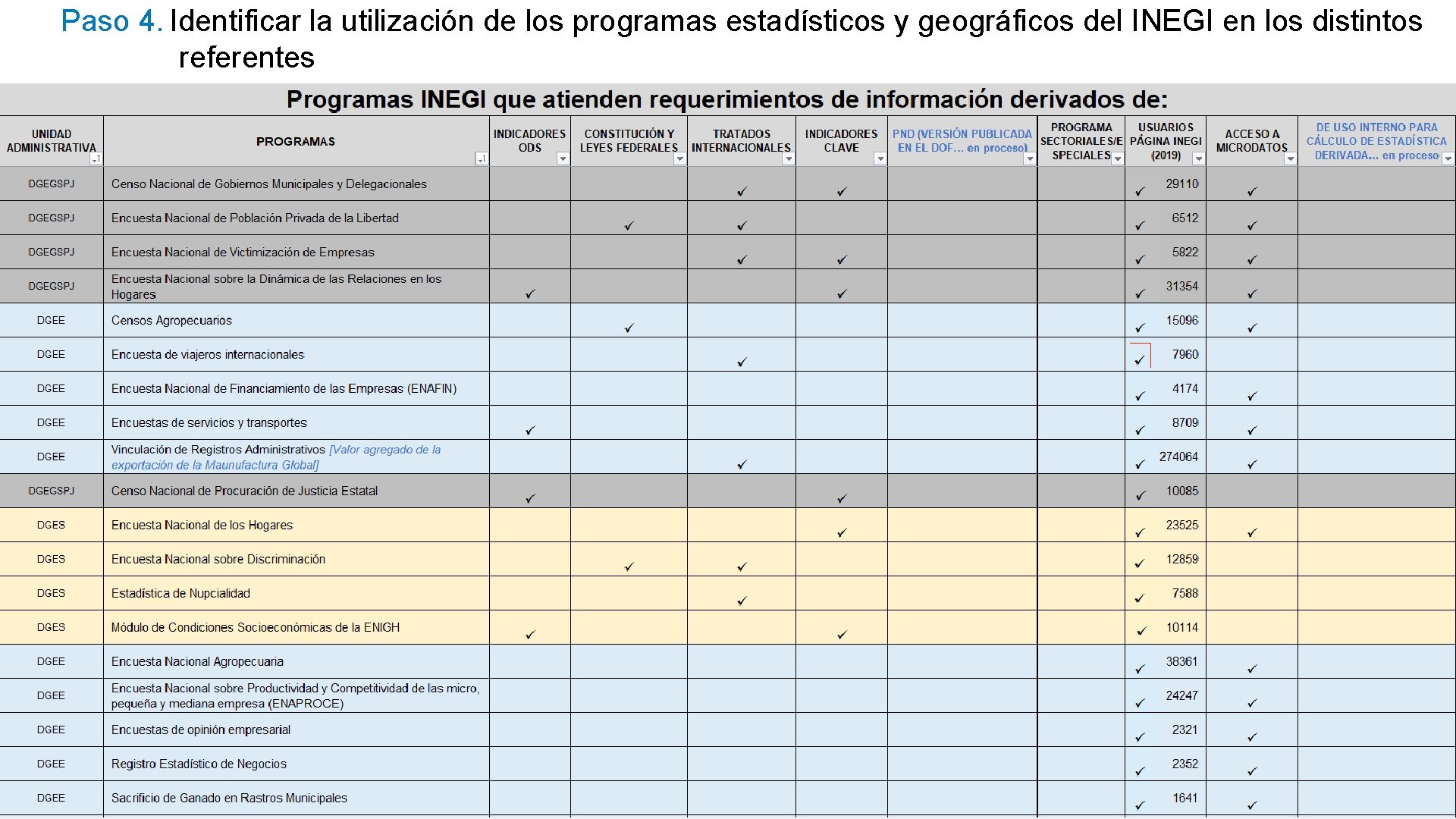 Paso 4. Identificar la utilización de los programas estadísticos y geográficos del INEGI en