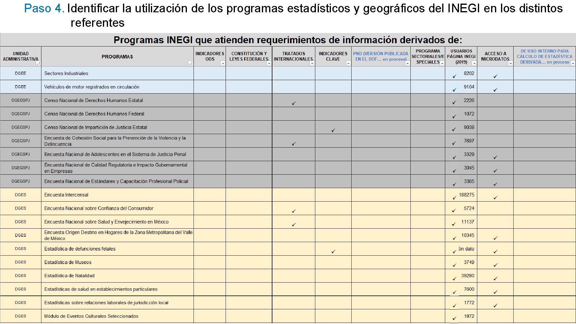 Paso 4. Identificar la utilización de los programas estadísticos y geográficos del INEGI en