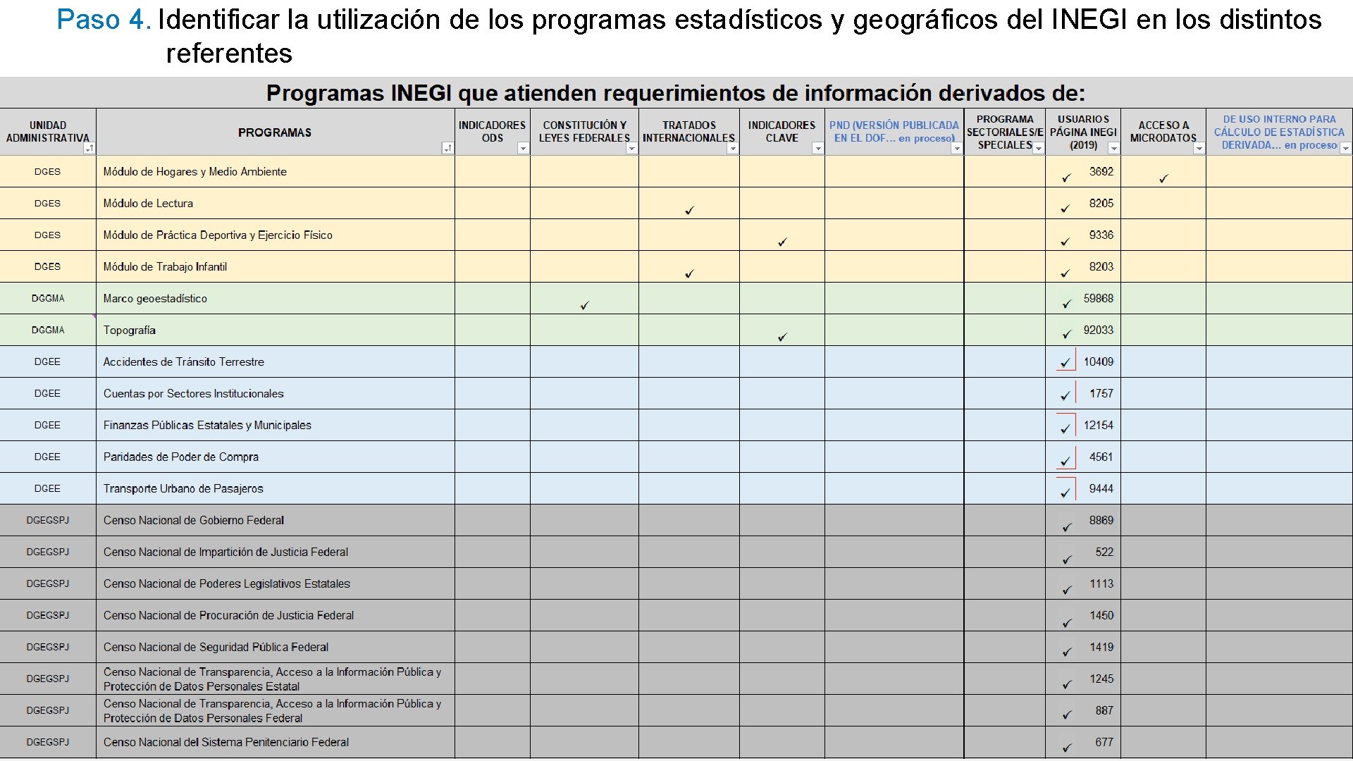 Paso 4. Identificar la utilización de los programas estadísticos y geográficos del INEGI en