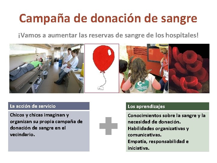 Campaña de donación de sangre ¡Vamos a aumentar las reservas de sangre de los