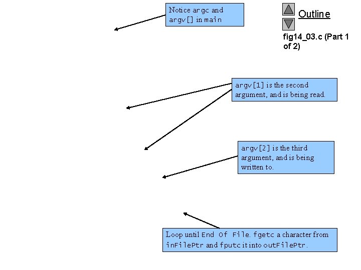 Notice argc and argv[] in main Outline fig 14_03. c (Part 1 of 2)