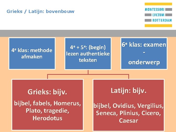 Grieks / Latijn: bovenbouw 4 e klas: methode afmaken T 4 e + 5