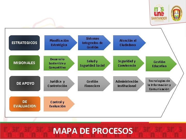 Sistemas Integrados de Gestión Atención al Ciudadano Desarrollo Sostenible y Competitivo Salud y Seguridad