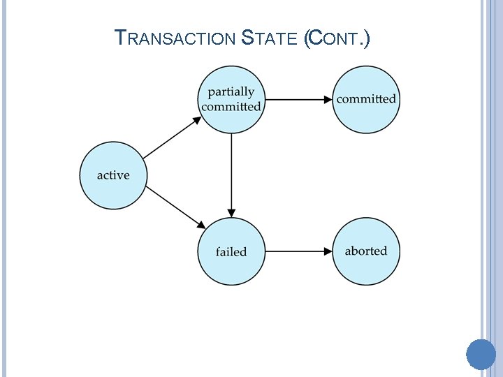 TRANSACTION STATE (CONT. ) 