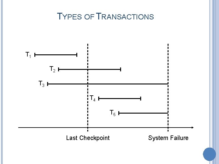 TYPES OF TRANSACTIONS T 1 T 2 T 3 T 4 T 5 Last