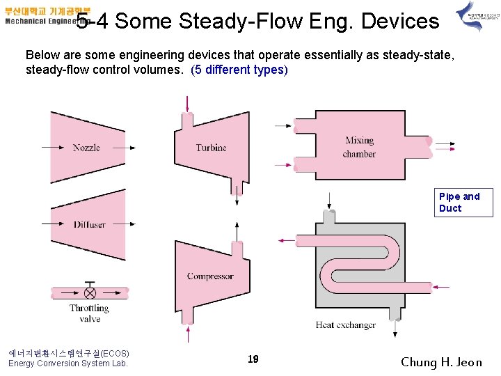 5 -4 Some Steady-Flow Eng. Devices Below are some engineering devices that operate essentially