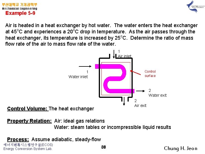 Example 5 -9 Air is heated in a heat exchanger by hot water. The