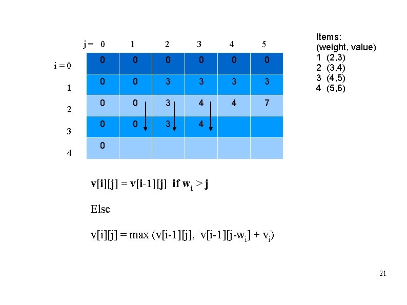 j= 0 i=0 1 2 3 4 5 0 0 0 0 3 3