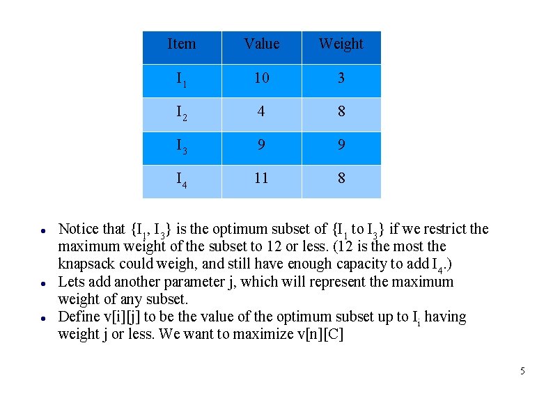  Item Value Weight I 1 10 3 I 2 4 8 I 3