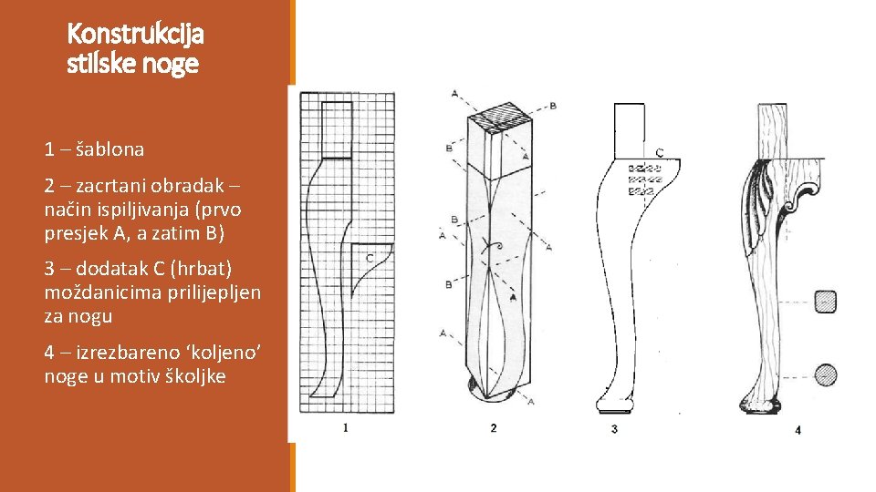 Konstrukcija stilske noge 1 – šablona 2 – zacrtani obradak – način ispiljivanja (prvo