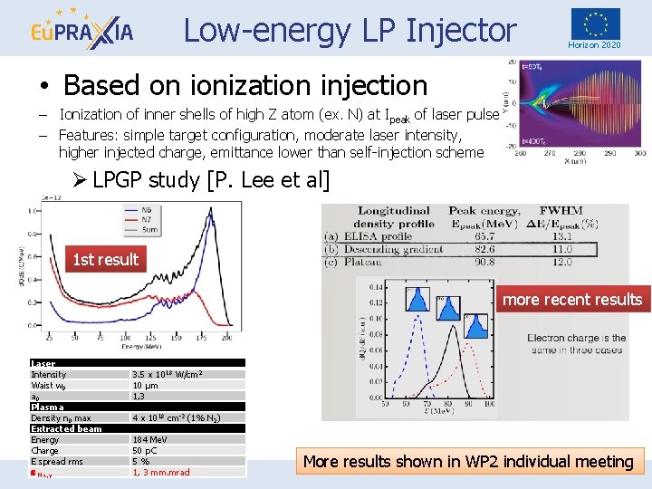 Low-energy LP Injector Horizon 2020 • Based on ionization injection – Ionization of inner