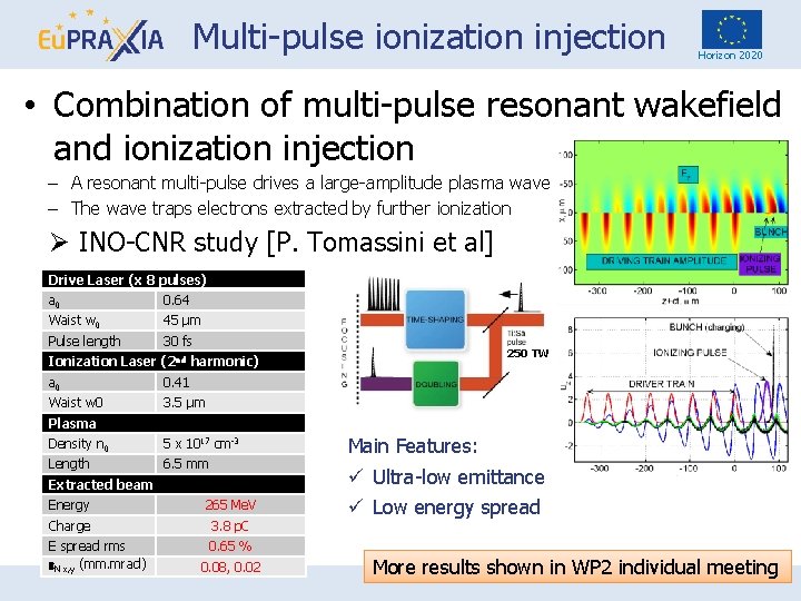 Multi-pulse ionization injection Horizon 2020 • Combination of multi-pulse resonant wakefield and ionization injection