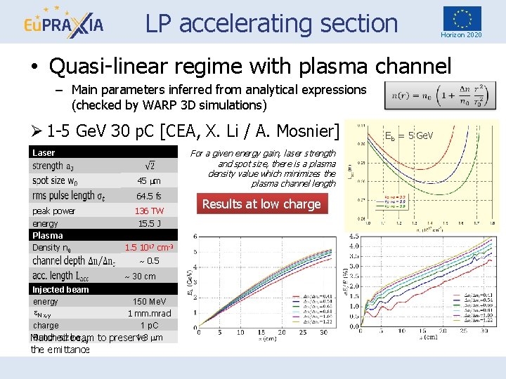 LP accelerating section Horizon 2020 • Quasi-linear regime with plasma channel – Main parameters