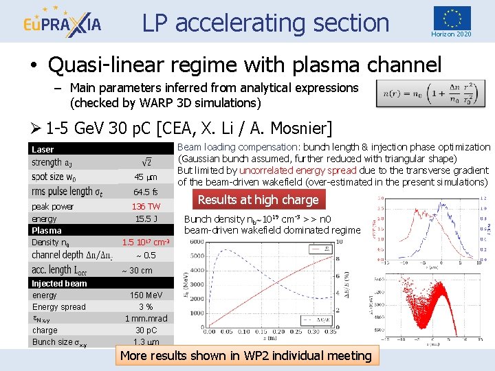 LP accelerating section Horizon 2020 • Quasi-linear regime with plasma channel – Main parameters