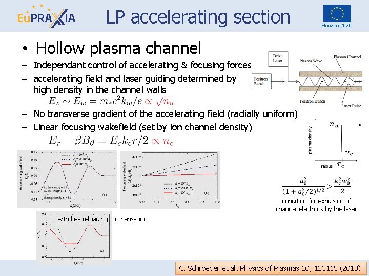 LP accelerating section Horizon 2020 • Hollow plasma channel – Independant control of accelerating