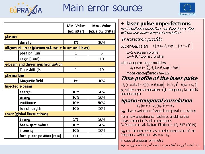 Main error source Min. Value (ex. jitter) Max. Value (ex. slow drifts) plasma density