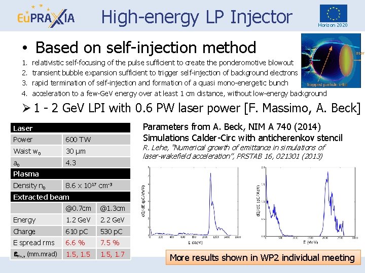 High-energy LP Injector Horizon 2020 • Based on self-injection method 1. 2. 3. 4.