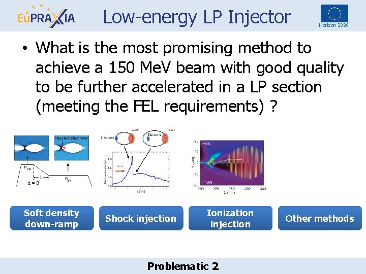 Low-energy LP Injector Horizon 2020 • What is the most promising method to achieve