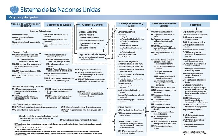 EL Sistema de Proteccin de Derechos Humanos en