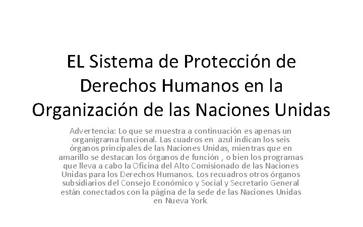 EL Sistema de Proteccin de Derechos Humanos en