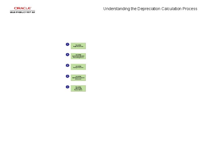 Understanding the Depreciation Calculation Process 