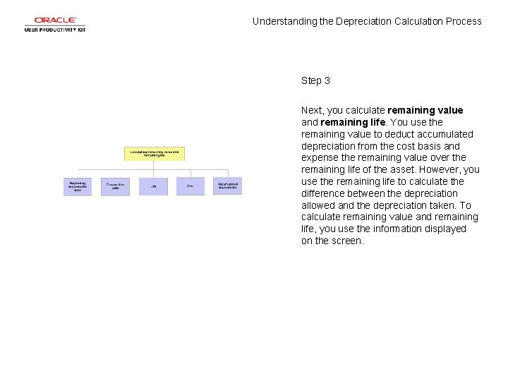 Understanding the Depreciation Calculation Process Step 3 Next, you calculate remaining value and remaining