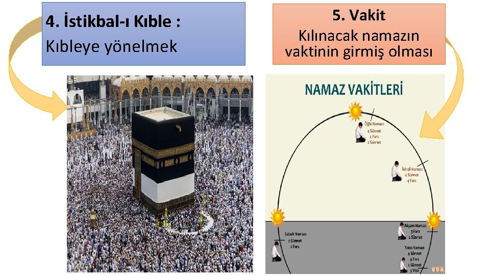 4. İstikbal-ı Kıble : Kıbleye yönelmek 5. Vakit Kılınacak namazın vaktinin girmiş olması 