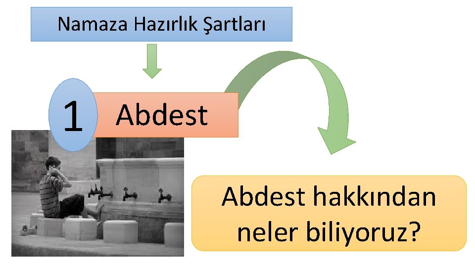 Namaza Hazırlık Şartları 1 Abdest hakkından neler biliyoruz? 