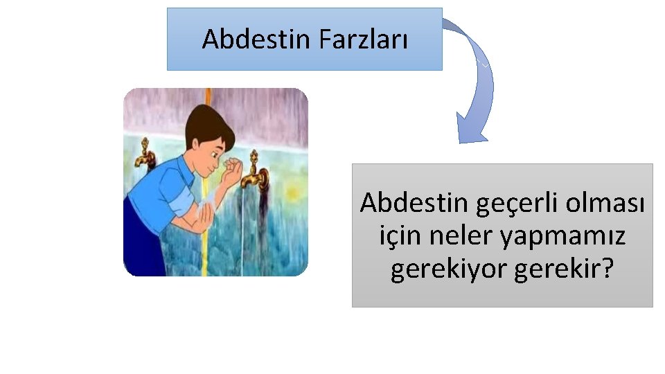 Abdestin Farzları Abdestin geçerli olması için neler yapmamız gerekiyor gerekir? 