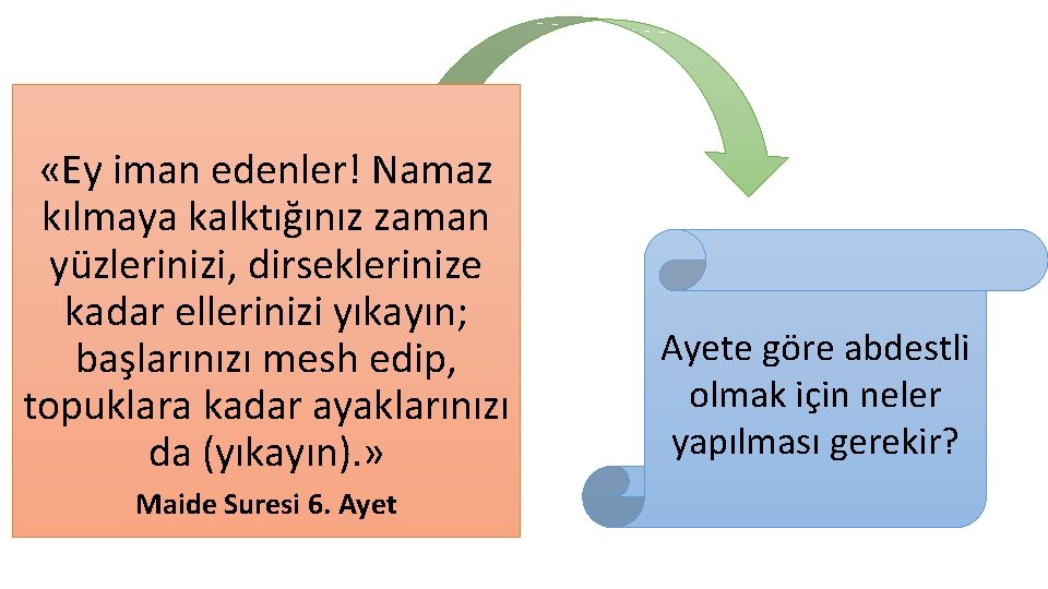  «Ey iman edenler! Namaz kılmaya kalktığınız zaman yüzlerinizi, dirseklerinize kadar ellerinizi yıkayın; başlarınızı