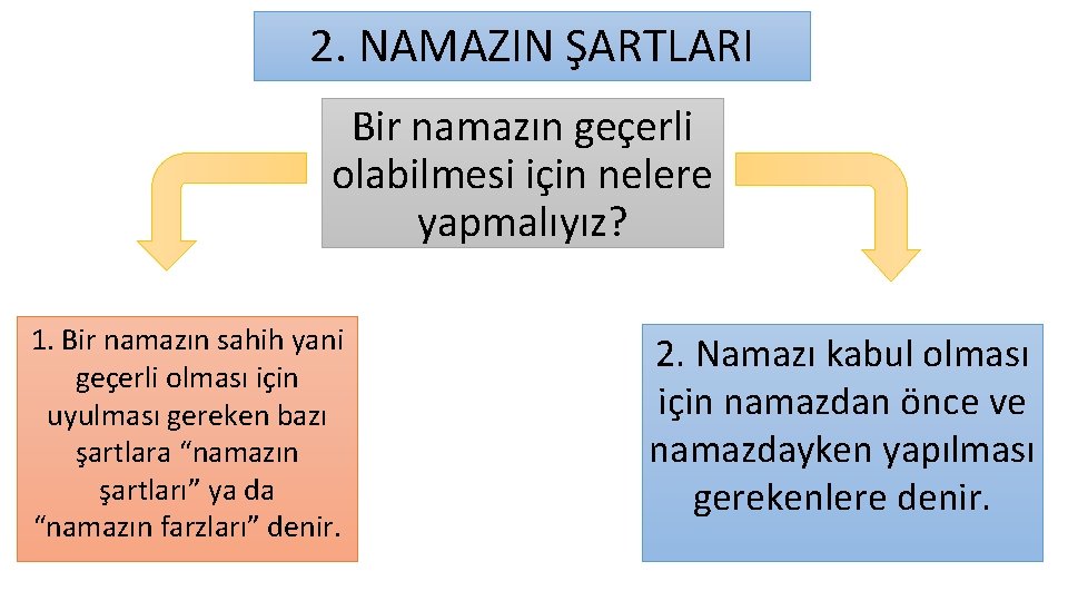 2. NAMAZIN ŞARTLARI Bir namazın geçerli olabilmesi için nelere yapmalıyız? 1. Bir namazın sahih