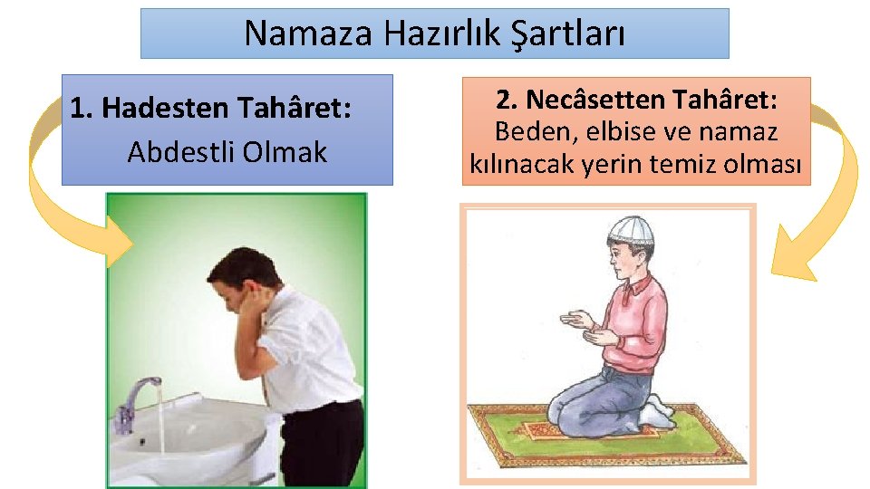 Namaza Hazırlık Şartları 1. Hadesten Tahâret: Abdestli Olmak 2. Necâsetten Tahâret: Beden, elbise ve