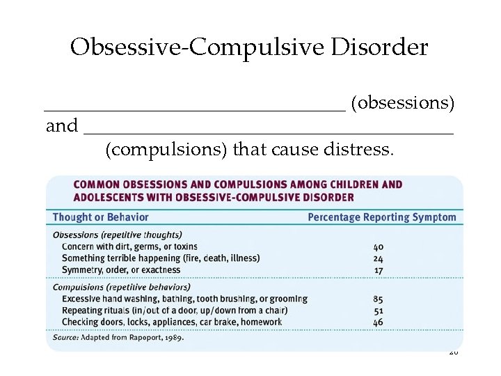 Obsessive-Compulsive Disorder ________________ (obsessions) and ___________________ (compulsions) that cause distress. 28 