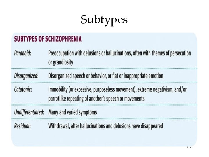 Subtypes 65 