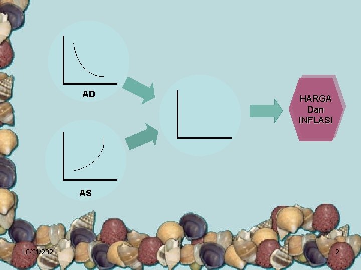 AD HARGA Dan INFLASI AS 10/21/2021 2 