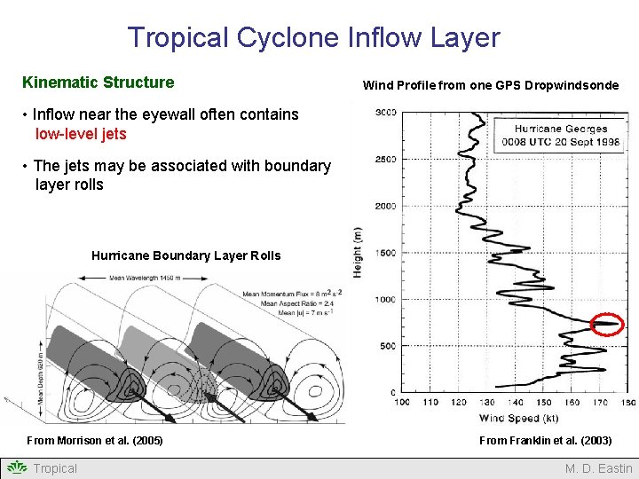 Tropical Cyclone Inflow Layer Kinematic Structure Wind Profile from one GPS Dropwindsonde • Inflow