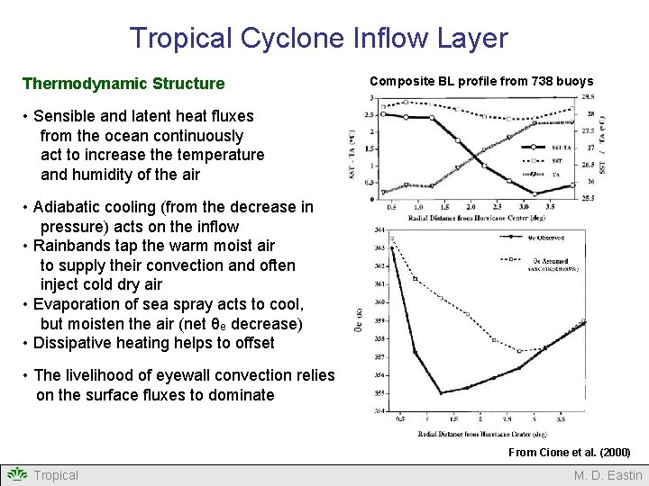 Tropical Cyclone Inflow Layer Thermodynamic Structure Composite BL profile from 738 buoys • Sensible