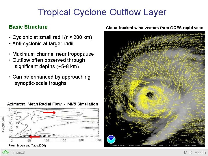 Tropical Cyclone Outflow Layer Basic Structure Cloud-tracked wind vectors from GOES rapid scan •