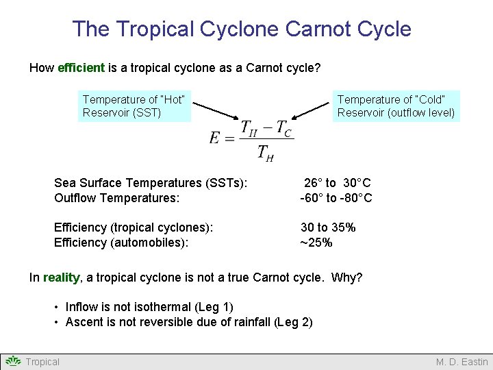 The Tropical Cyclone Carnot Cycle How efficient is a tropical cyclone as a Carnot