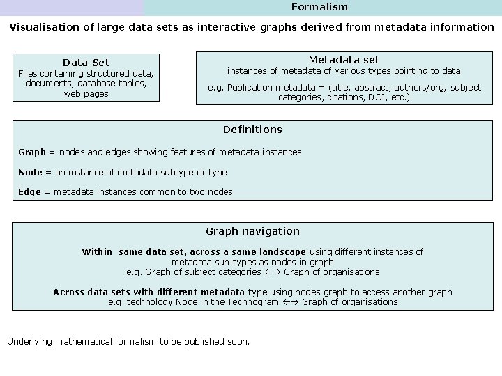 Formalism Visualisation of large data sets as interactive graphs derived from metadata information Metadata